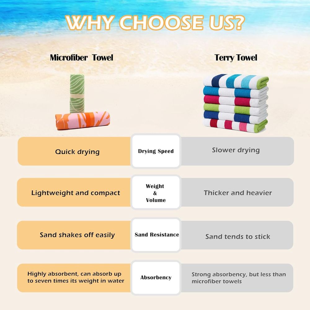 Large Quick-Dry Sand-Free Beac - Travel Towel Quick Dry avis et prix
